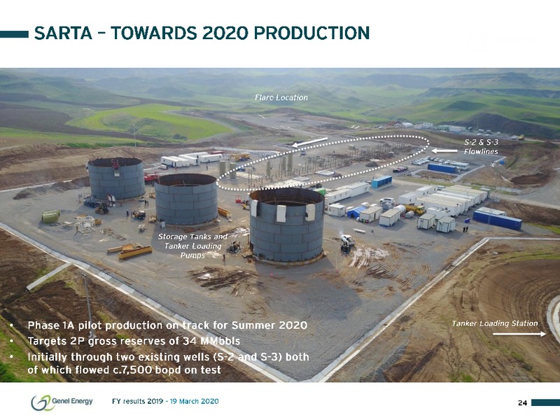 2019 Results and Outlook – Genel Energy – slide 24