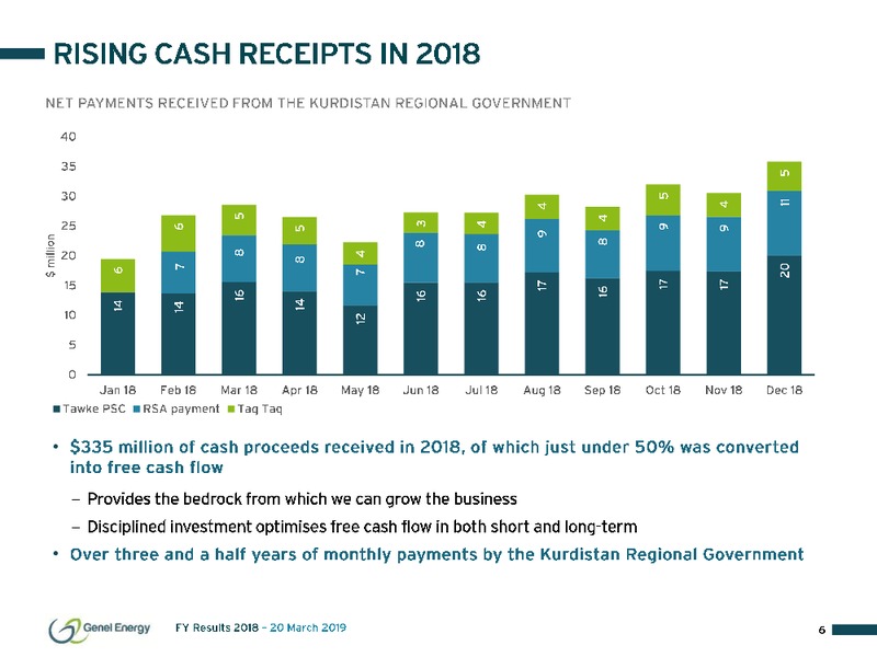 FY 2018 Results and Outlook – Genel Energy – slide 6