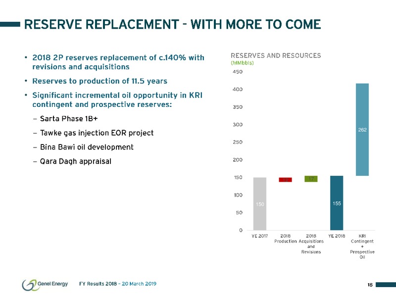 FY 2018 Results and Outlook – Genel Energy – slide 18