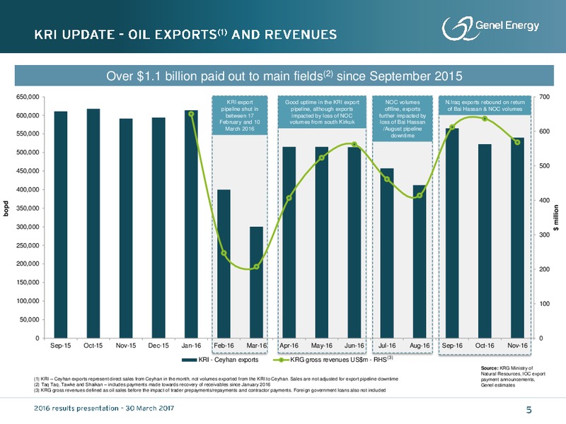2016 Results and Outlook – Genel Energy – slide 4