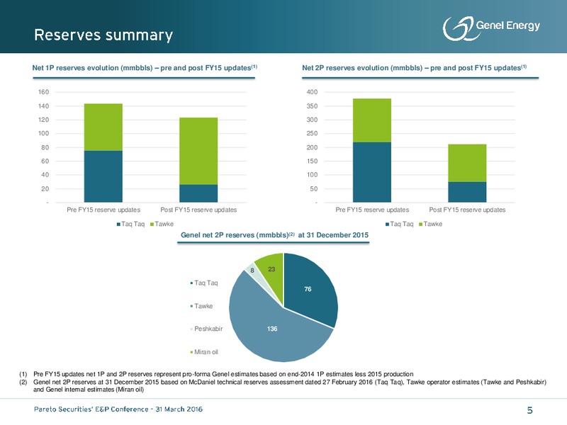 Pareto Securities' E&P Conference – Genel Energy – slide 4