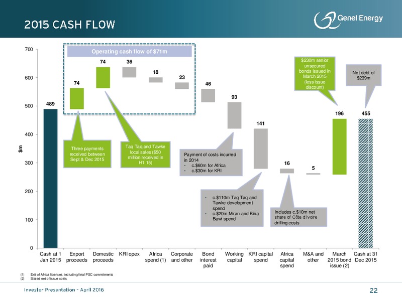 April 2016 Investor Presentation – Genel Energy – slide 21