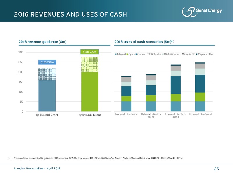 April 2016 Investor Presentation – Genel Energy – slide 24