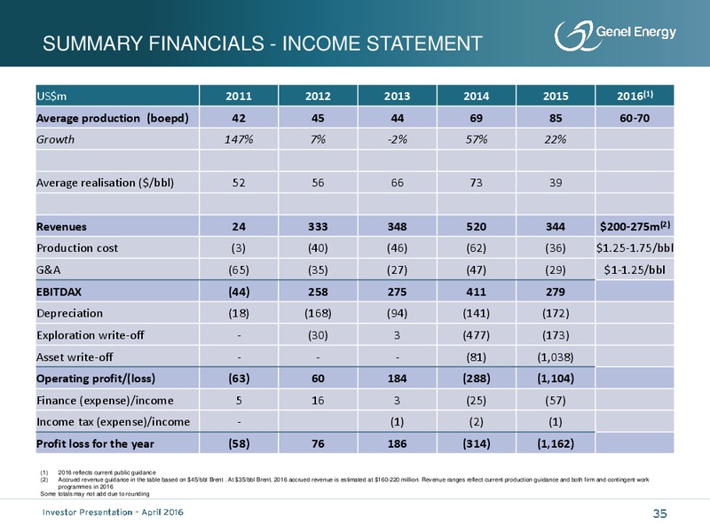 April 2016 Investor Presentation – Genel Energy – slide 34