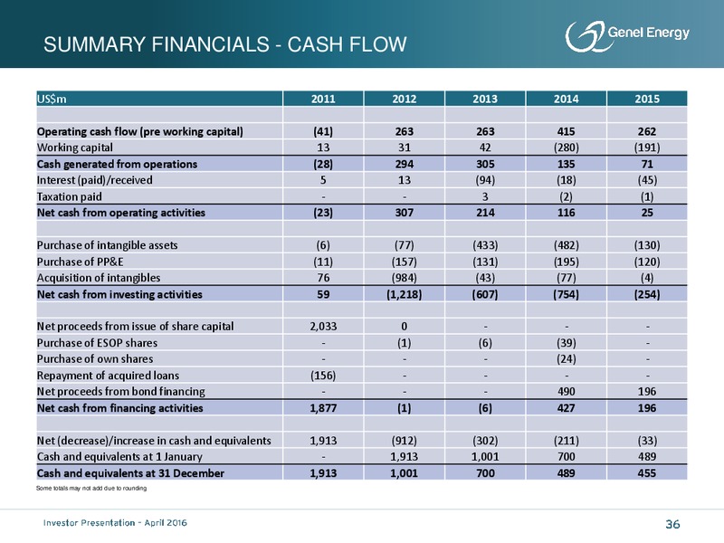 April 2016 Investor Presentation – Genel Energy – slide 35