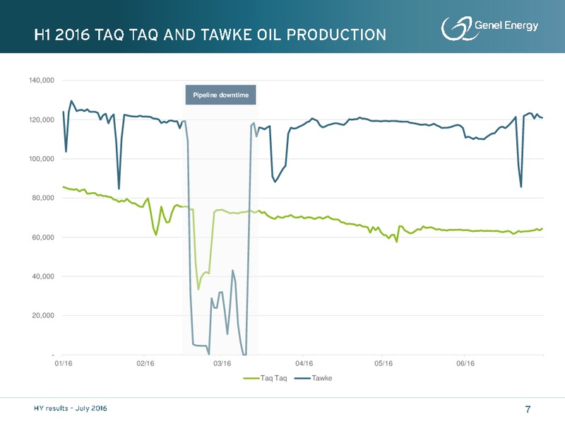 Half Year Results 2016 – Genel Energy – slide 6