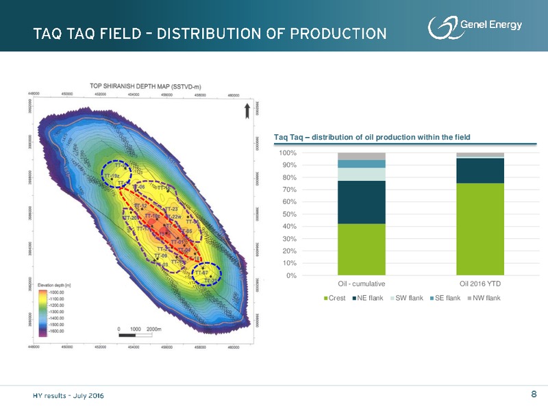 Half Year Results 2016 – Genel Energy – slide 7