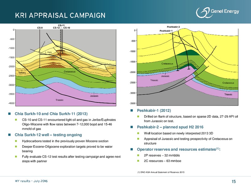 Half Year Results 2016 – Genel Energy – slide 14