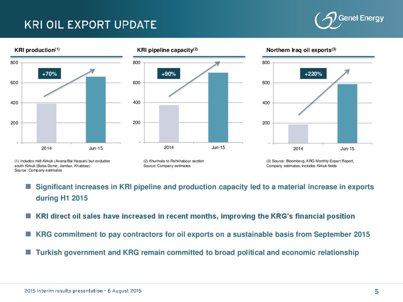 H1 2015 Earnings Call – Genel Energy – slide 4