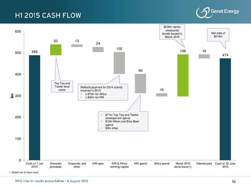 H1 2015 Earnings Call – Genel Energy – slide 15