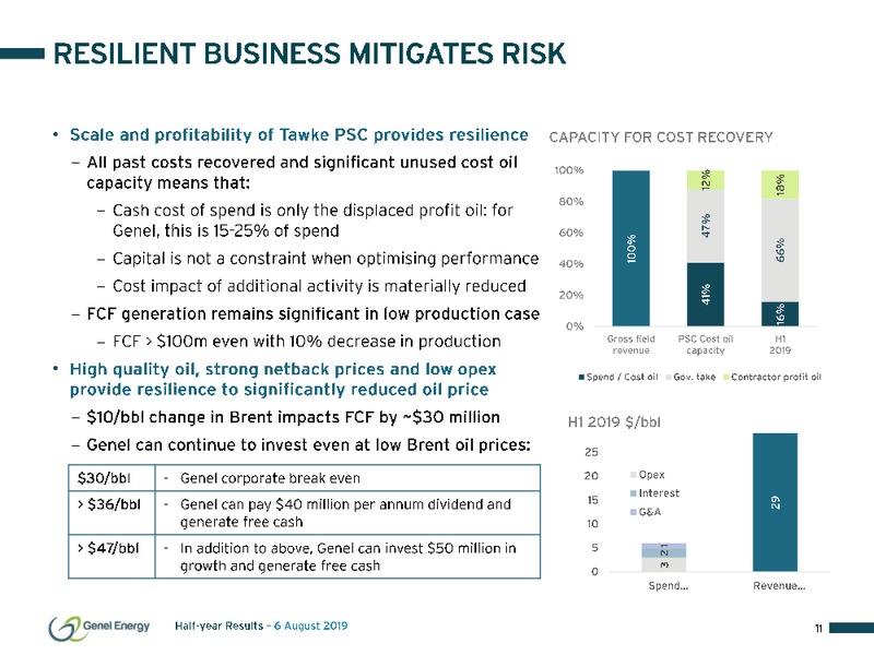 1H 2019 Results Presentation – Genel Energy – slide 11