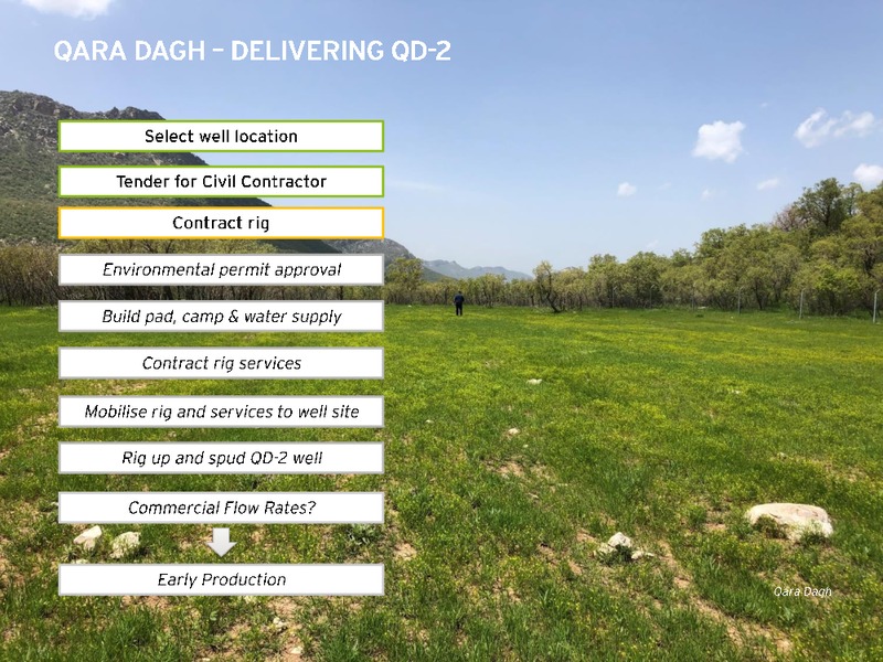 1H 2019 Results Presentation – Genel Energy – slide 22