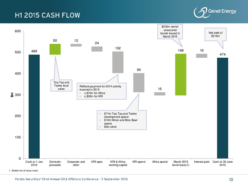 Pareto Securities Annual Oil and Offshore Conference – Genel Energy – slide 9
