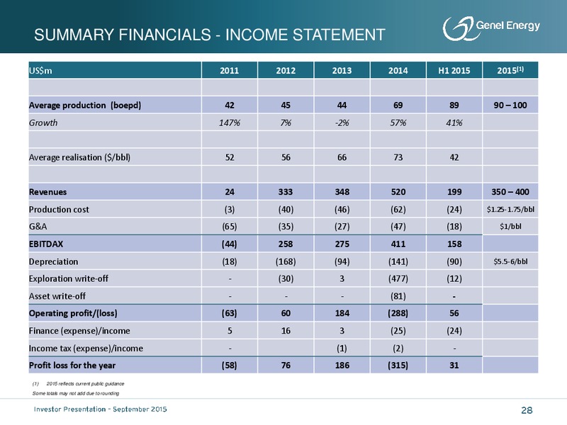 September 2015 Investor Presentation – Genel Energy – slide 27