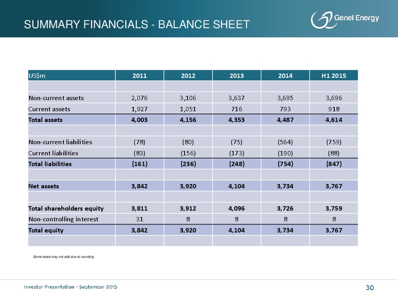 September 2015 Investor Presentation – Genel Energy – slide 29