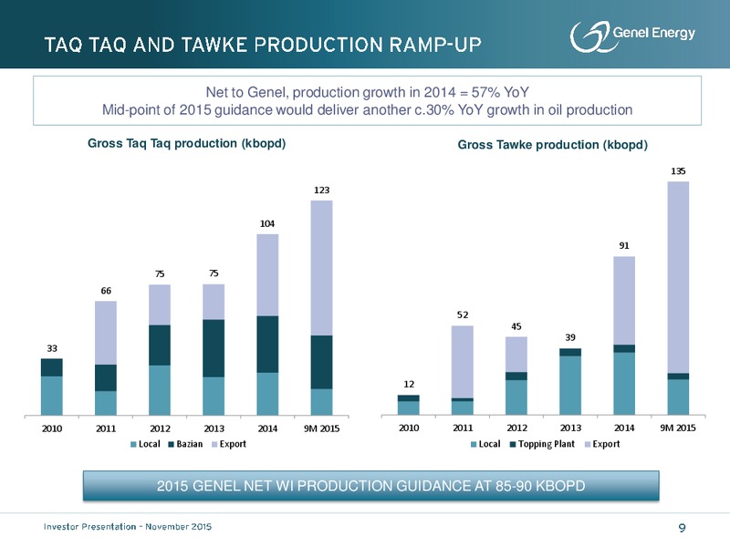 November 2015 Investor Presentation – Genel Energy – slide 8