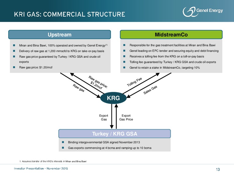 November 2015 Investor Presentation – Genel Energy – slide 12