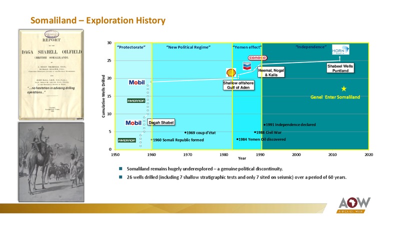 Africa Oil Week Somaliland – Genel Energy – slide 6