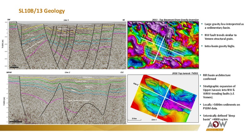 Africa Oil Week Somaliland – Genel Energy – slide 8