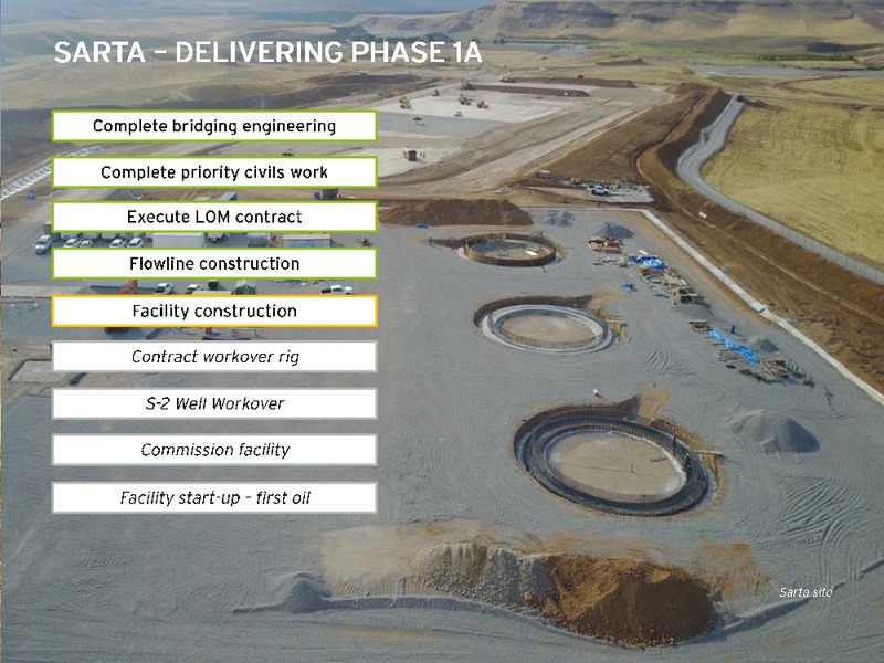 December 2019 Investor Presentation – Genel Energy – slide 13