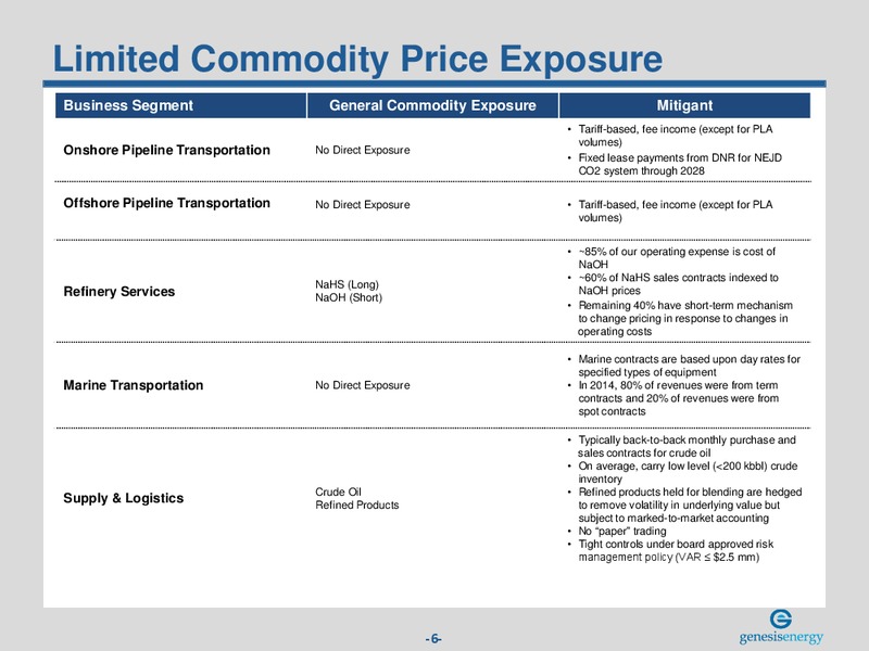 BAML Global Energy & Power Leveraged Finance Conference – Genesis Energy Lp – slide 5