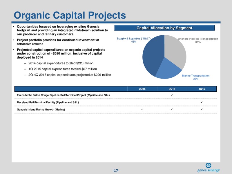 BAML Global Energy & Power Leveraged Finance Conference – Genesis Energy Lp – slide 16
