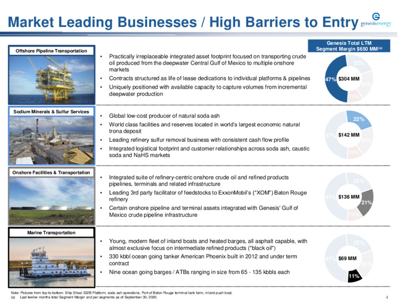 UBS Winter Infrastructure & Energy Virtual Conference – Genesis Energy Lp – slide 4