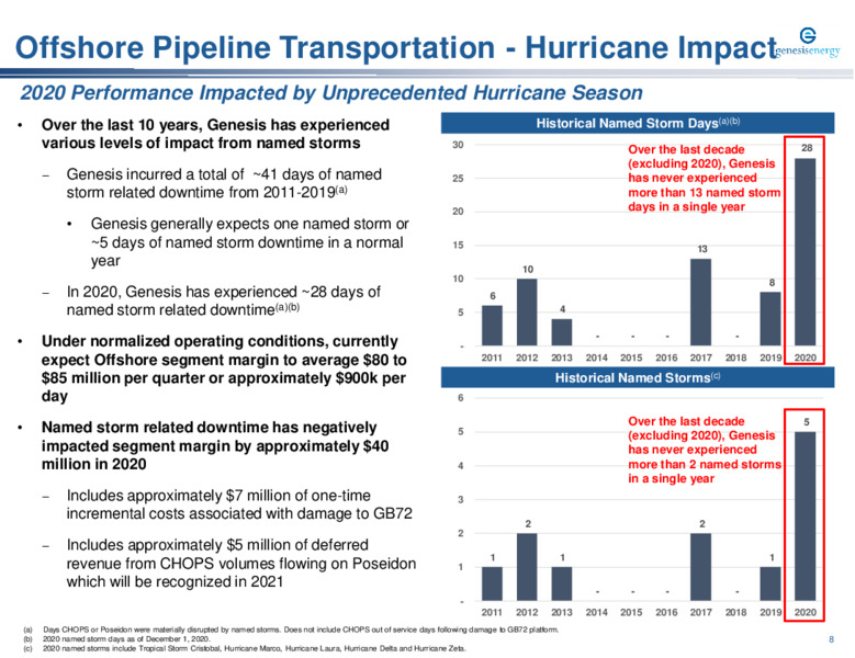 UBS Winter Infrastructure & Energy Virtual Conference – Genesis Energy Lp – slide 8