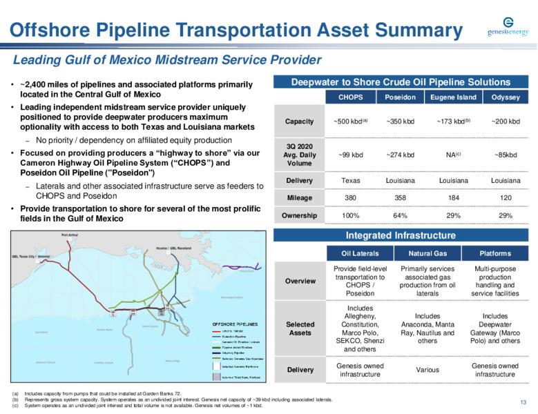 UBS Winter Infrastructure & Energy Virtual Conference – Genesis Energy Lp – slide 13