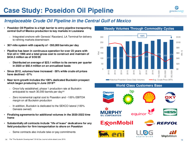 UBS Winter Infrastructure & Energy Virtual Conference – Genesis Energy Lp – slide 18