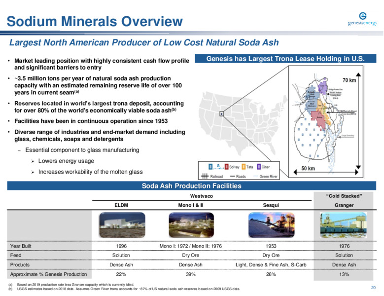 UBS Winter Infrastructure & Energy Virtual Conference – Genesis Energy Lp – slide 20