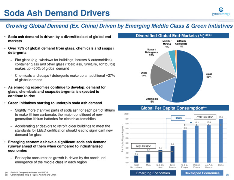 UBS Winter Infrastructure & Energy Virtual Conference – Genesis Energy Lp – slide 22