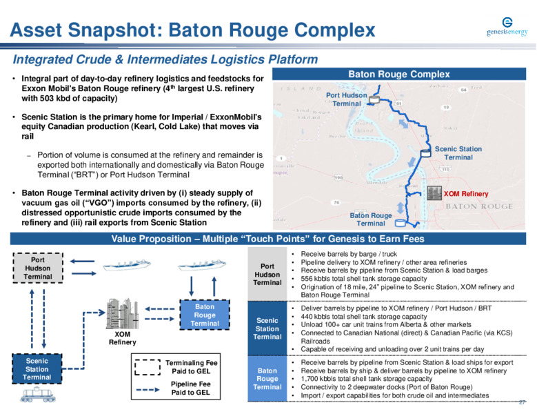 UBS Winter Infrastructure & Energy Virtual Conference – Genesis Energy Lp – slide 27