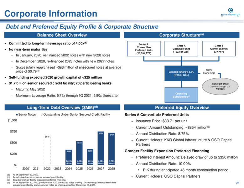 UBS Winter Infrastructure & Energy Virtual Conference – Genesis Energy Lp – slide 30