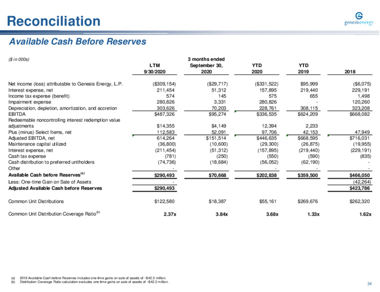 UBS Winter Infrastructure & Energy Virtual Conference – Genesis Energy Lp – slide 34