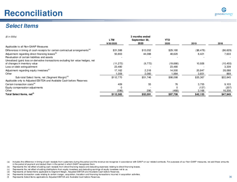 UBS Winter Infrastructure & Energy Virtual Conference – Genesis Energy Lp – slide 36