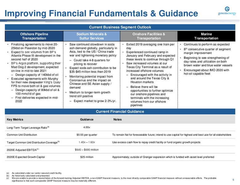 Citi 2020 Cracker Fracker – Genesis Energy Lp – slide 6