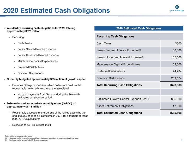 Citi 2020 Cracker Fracker – Genesis Energy Lp – slide 7