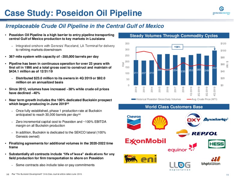 Citi 2020 Cracker Fracker – Genesis Energy Lp – slide 11
