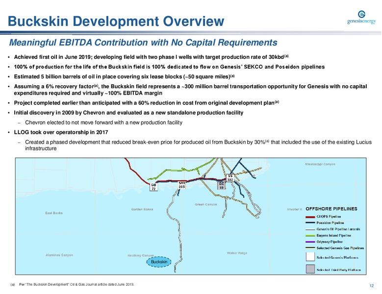 Citi 2020 Cracker Fracker – Genesis Energy Lp – slide 12
