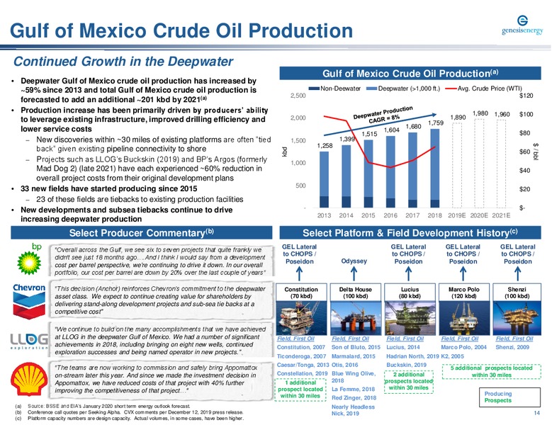 Citi 2020 Cracker Fracker – Genesis Energy Lp – slide 14