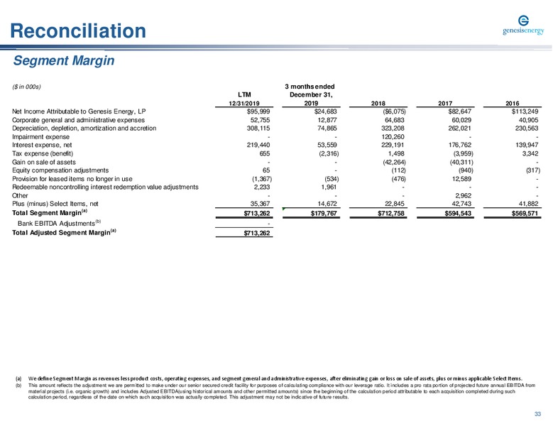 Citi 2020 Cracker Fracker – Genesis Energy Lp – slide 33