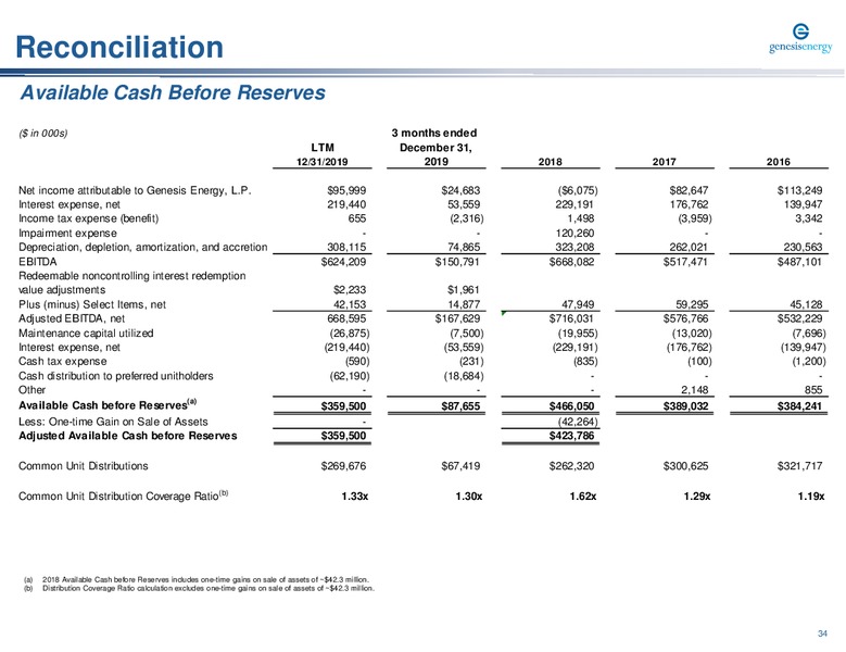 Citi 2020 Cracker Fracker – Genesis Energy Lp – slide 34