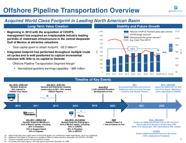 Barclays Midstream & Clean Infrastructure Corporate Access Days – Genesis Energy Lp – slide 12
