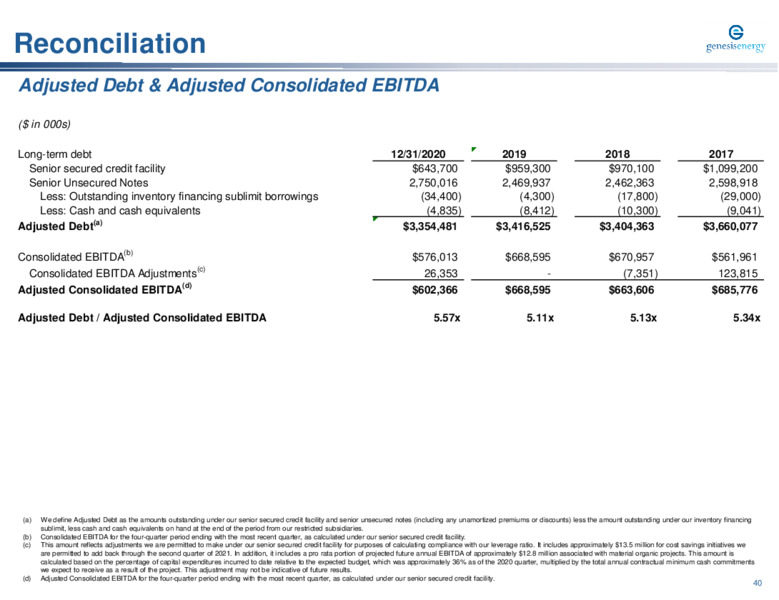 Barclays Midstream & Clean Infrastructure Corporate Access Days – Genesis Energy Lp – slide 40