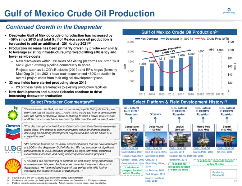 Barclays Midstream and Infrastructure Corporate Access Days Conference – Genesis Energy Lp – slide 14