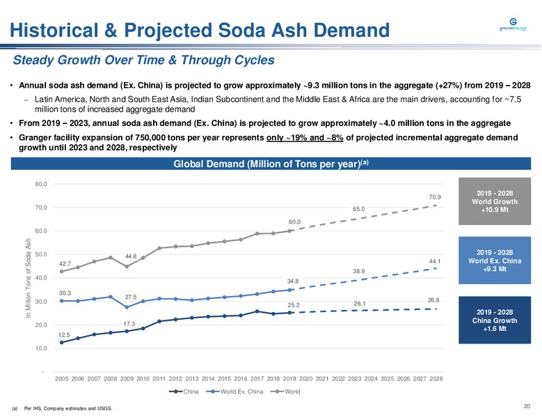 Barclays Midstream and Infrastructure Corporate Access Days Conference – Genesis Energy Lp – slide 20