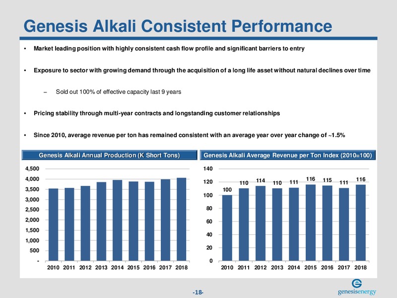 March 2019 Investor Presentation – Genesis Energy Lp – slide 17