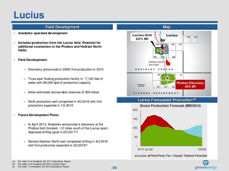 March 2019 Investor Presentation – Genesis Energy Lp – slide 32