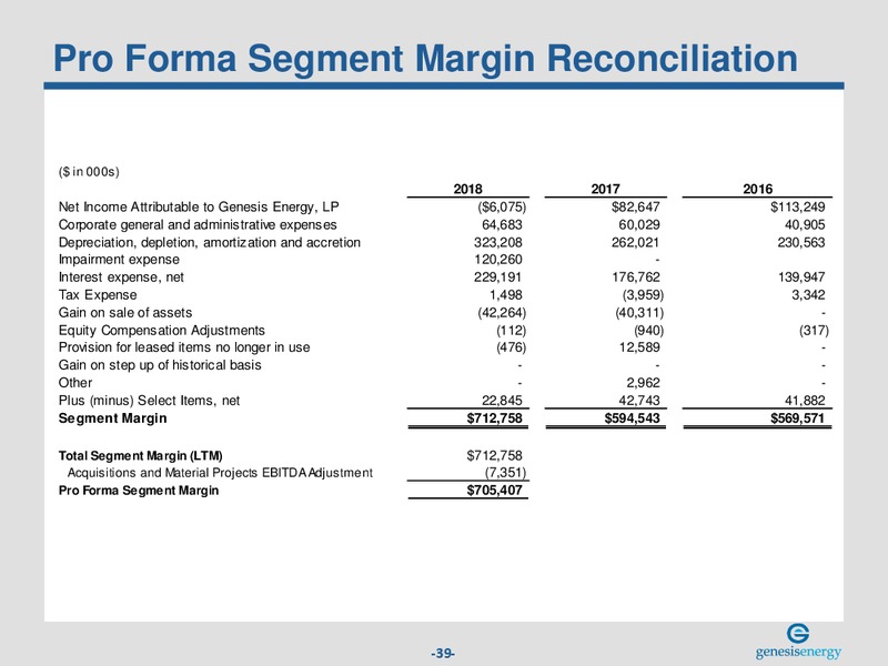 March 2019 Investor Presentation – Genesis Energy Lp – slide 38